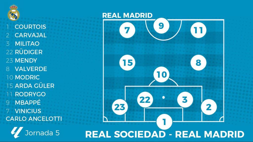 La posible alineación del Real Madrid en el partido contra la Real Sociedad.