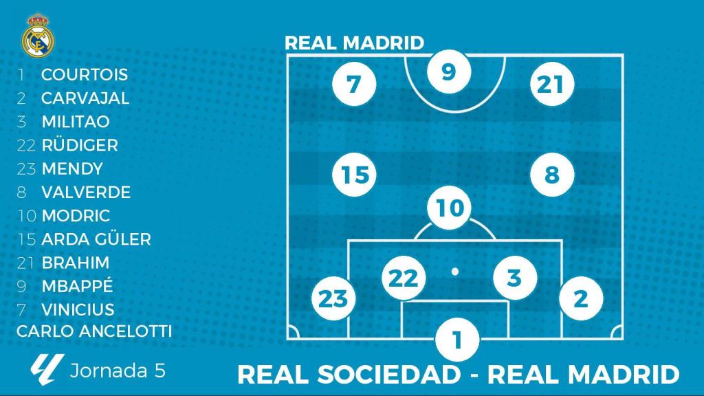 Alineación del Real Madrid ante la Real Sociedad.