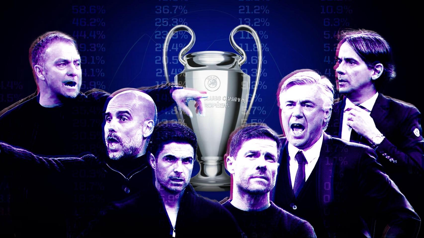 Pronósticos para la Champions League