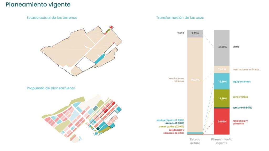 Transformación de la Operación Campamento.