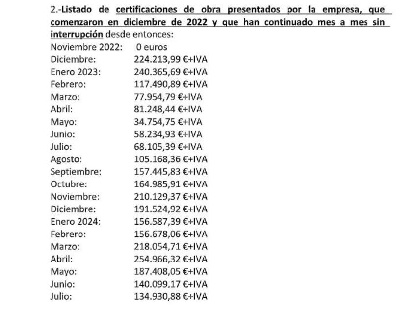 Listado de certificaciones de obra presentados por la empresa