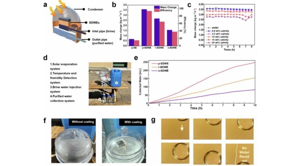 Esquema del funcionamiento del invento que genera agua potable del mar.