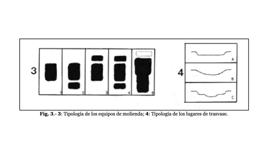 Tipología de equipos de molienda rupestre