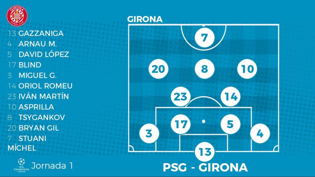 Posible alineación Girona.