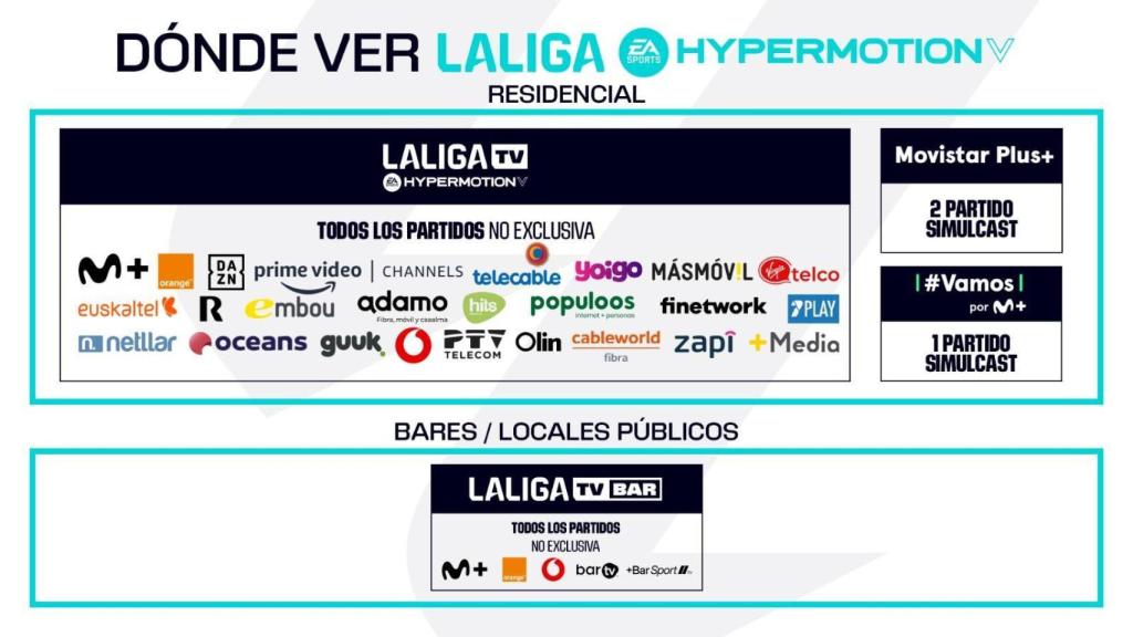 ¿Dónde ver la Liga Hypermotion?