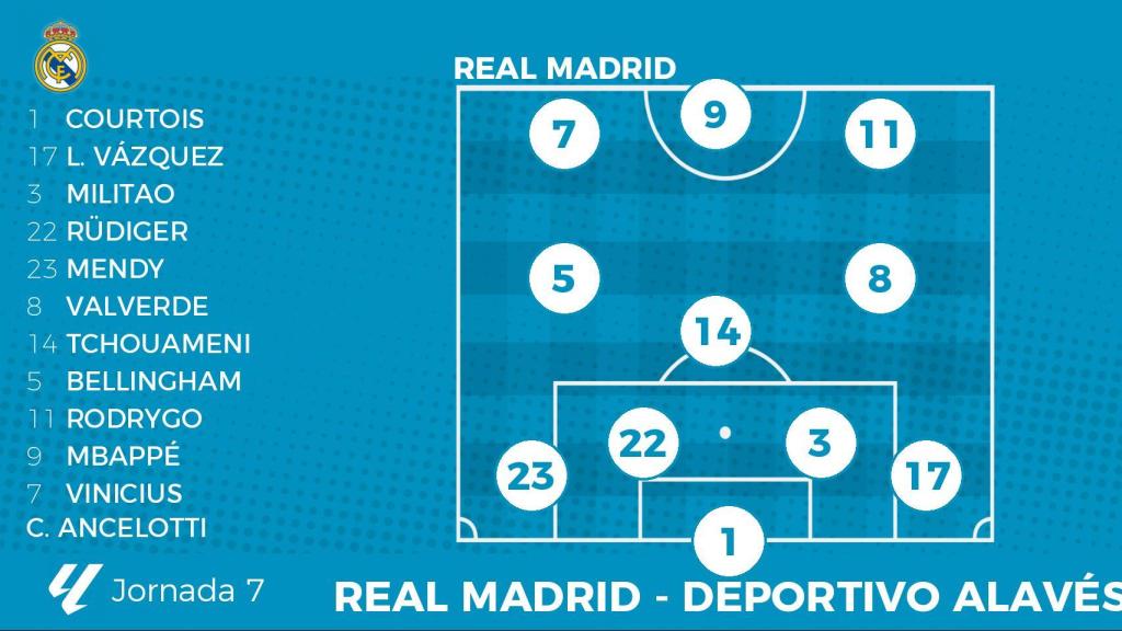 Alineación probable del Real Madrid ante el Alavés.