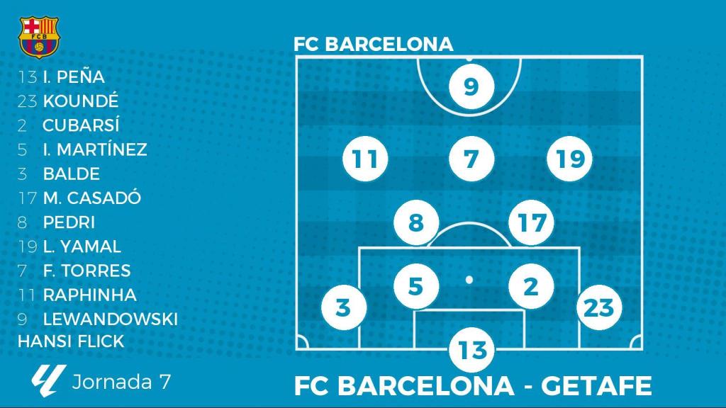 La alineación probable del FC Barcelona contra el Getafe