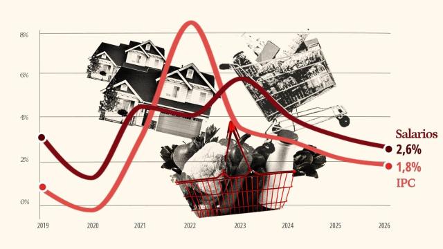 Ilustración sobre el poder adquisitivo.