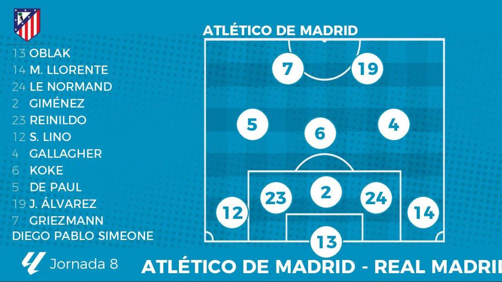 Alineación probable del Atlético contra el Real Madrid