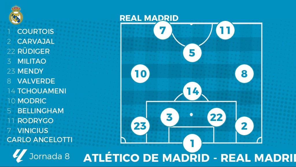 Alineación probable del Real Madrid para el derbi contra el Atlético