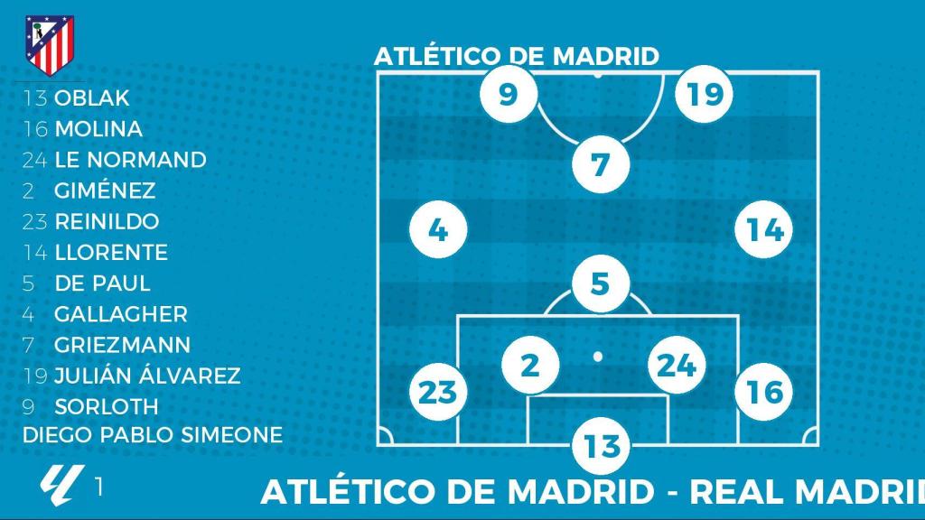 La alineación del Atlético de Madrid frente al Real Madrid.