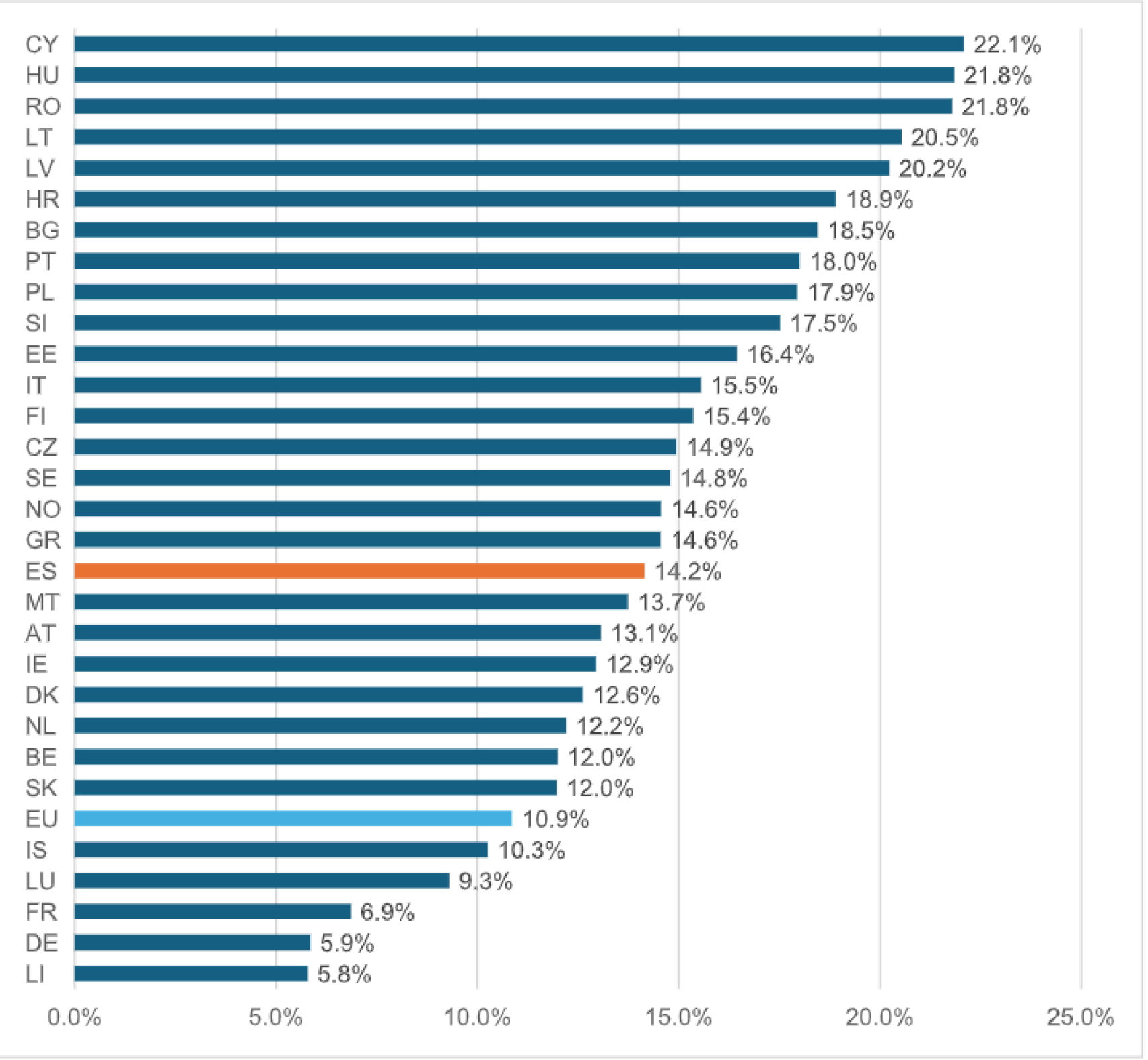 Rentabilidad del capital de los sectores bancarios europeos. Segundo trimestre de 2024