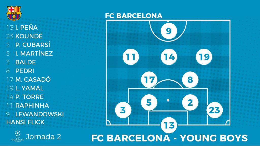 Alineación probable del FC Barcelona contra Young Boys en la Champions League