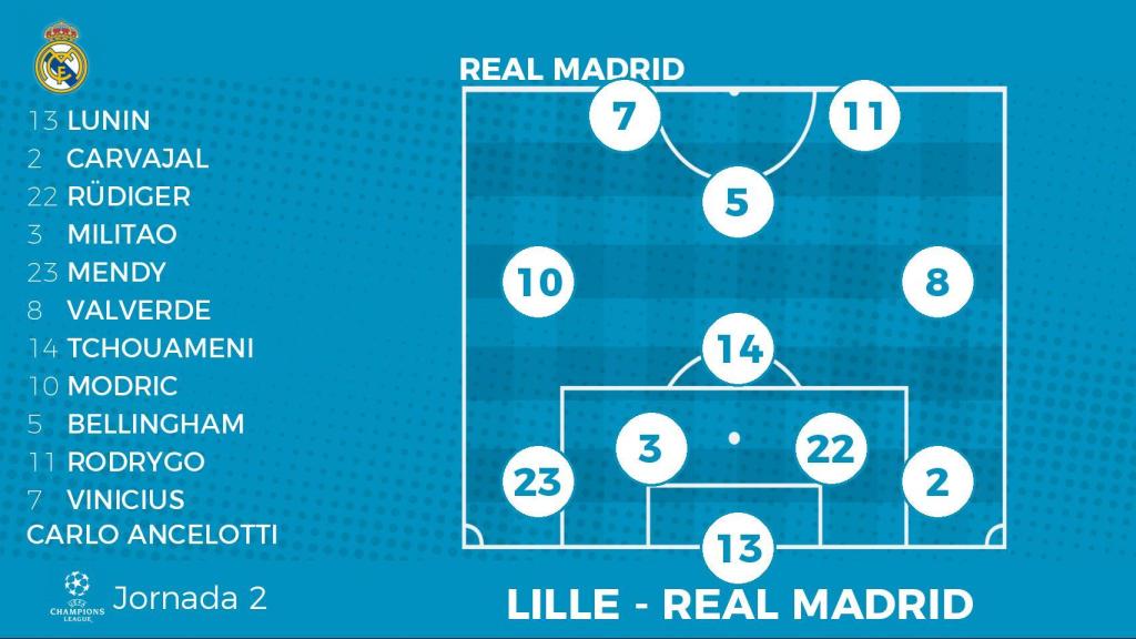 Alineación probable del Real Madrid contra el Lille