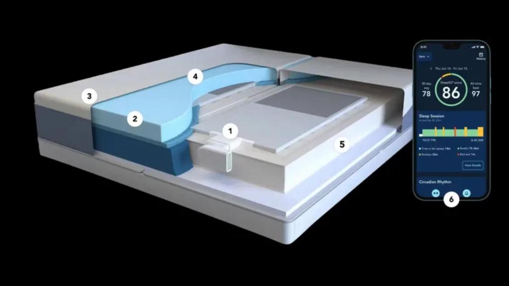 La cama inteligente ClimateCool.