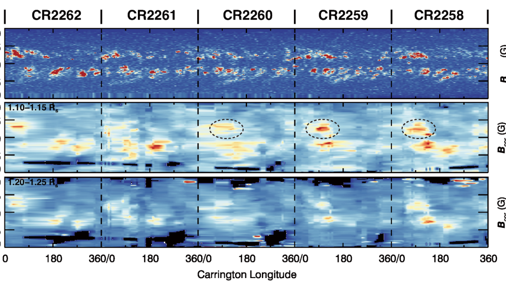 Registros en baja resolución y dos dimensiones realizados por el UCoMP. Yang, Tian, Tomczyk, et al. (2024, Science)