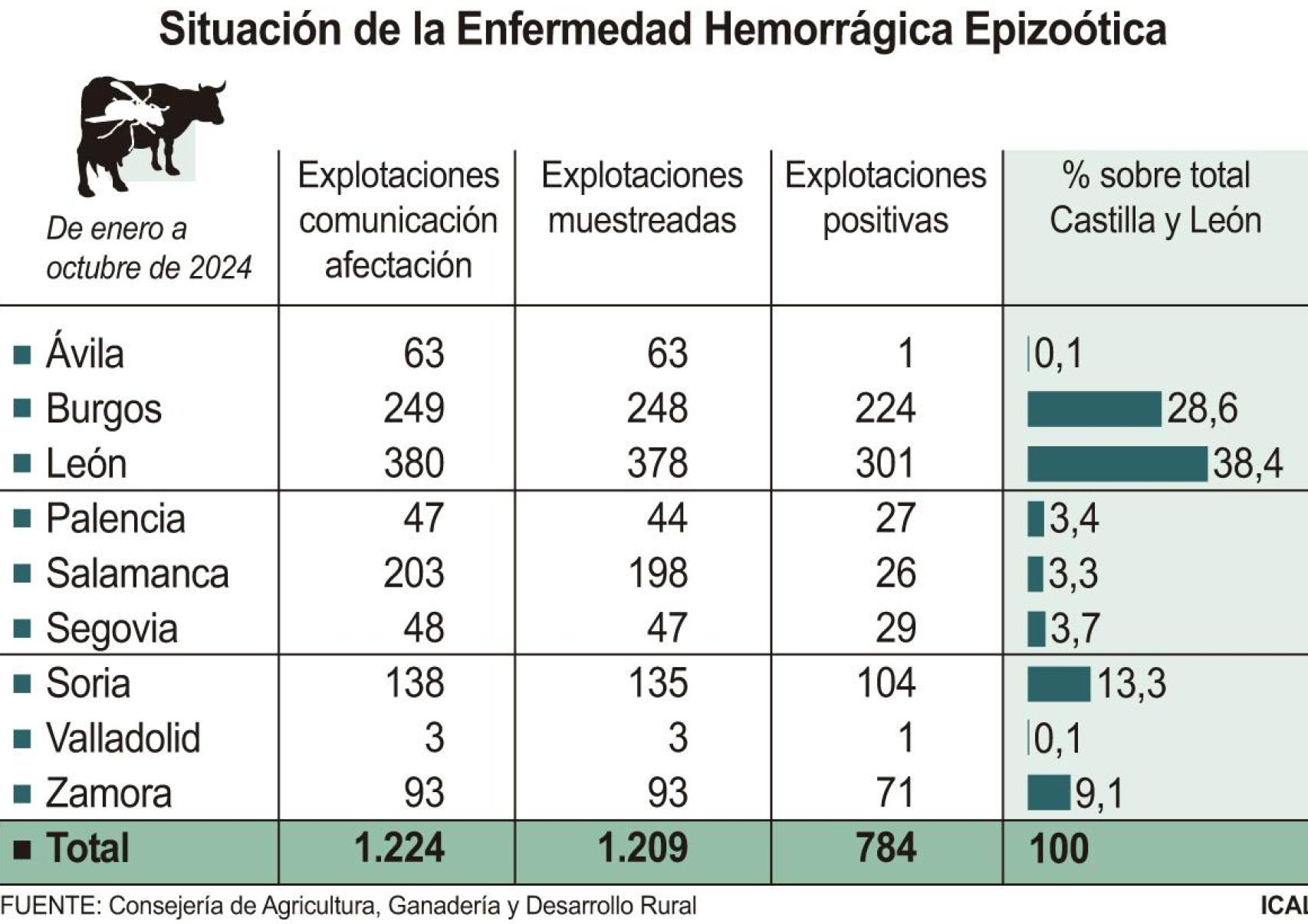 Situación EHE en Castilla y Leon