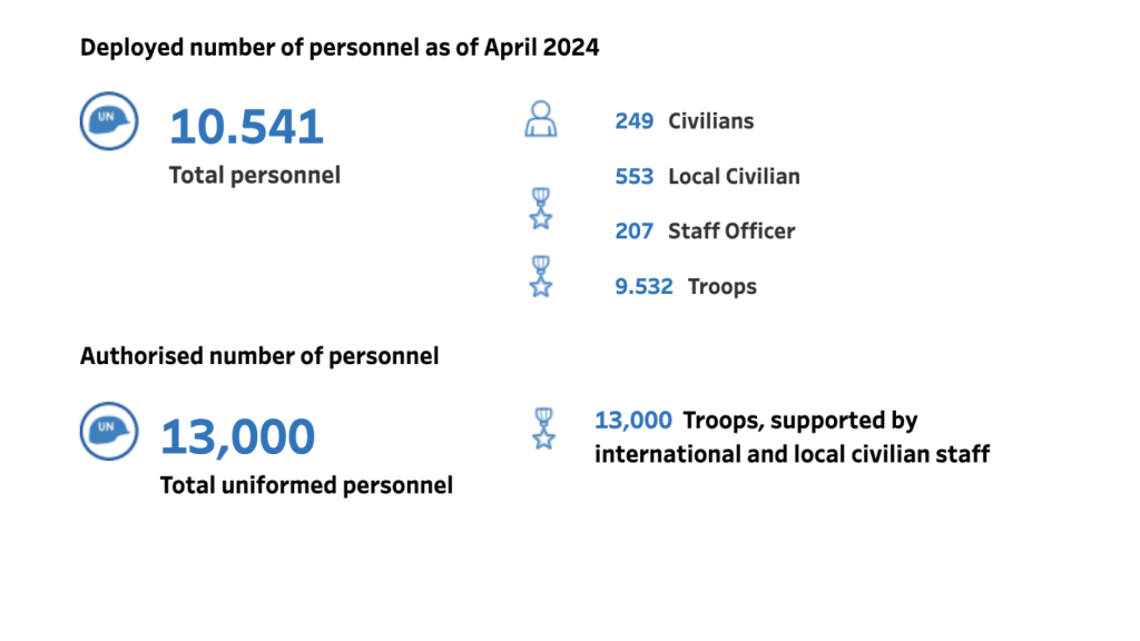 Distribución del personal militar de la UNIFIL en la 'blue line' entre Israel y Líbano.