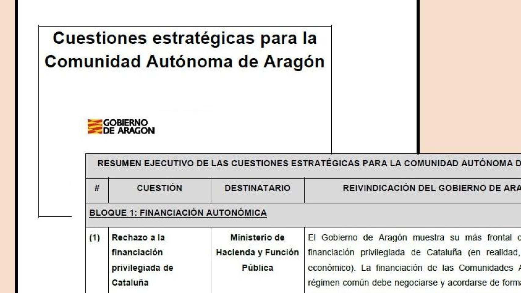 Portada del documento.