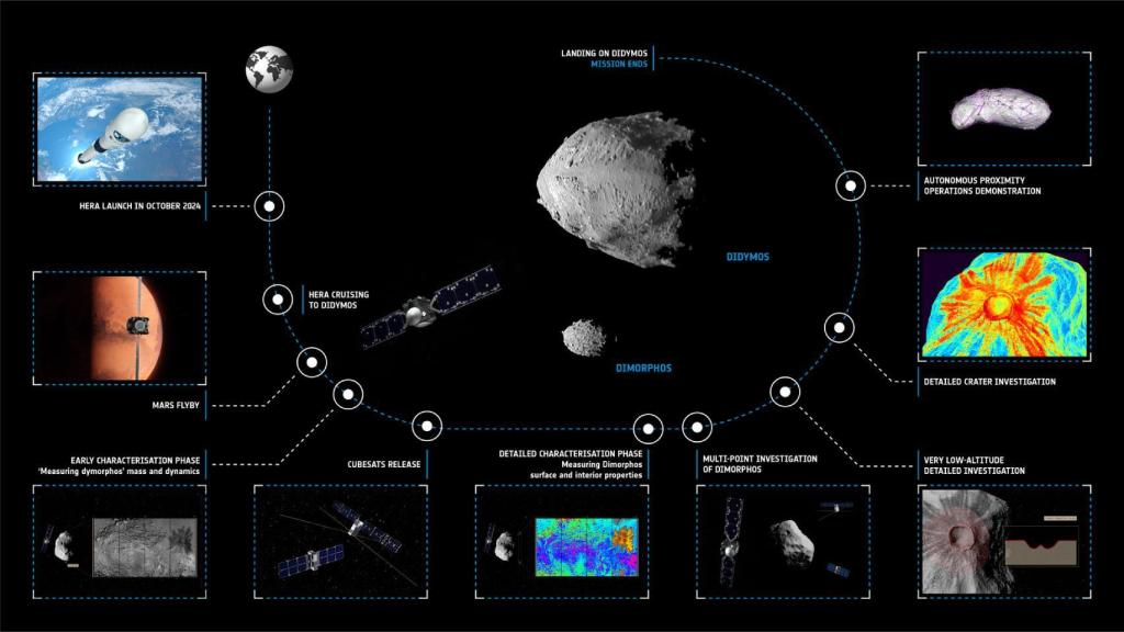 This will be Hera's journey to her destination.