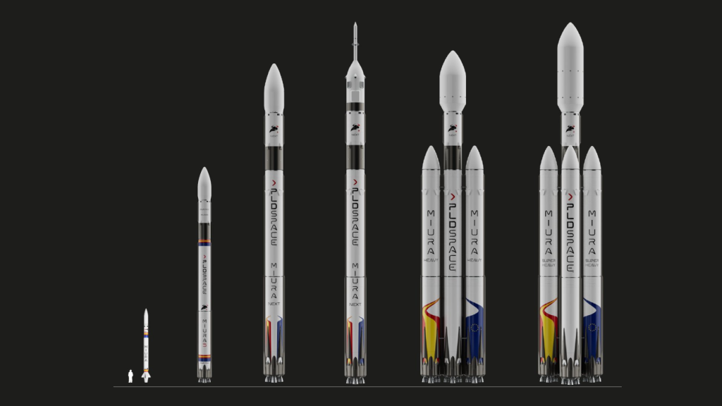 De izquierda a derecha: Miura 1, Miura 5, Miura Next, Miura Next con nave Lince, Next Heavy y Next SuperHeavy