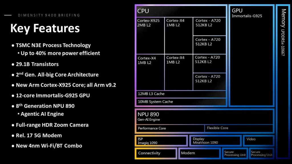 Dimensity 9400