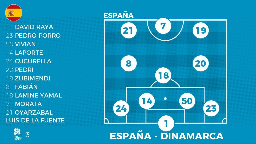 Alineación de España frente a Dinamarca.