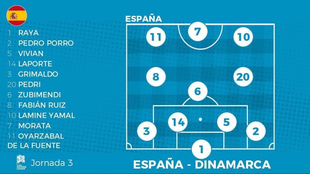 Alineación de España contra Dinamarca.