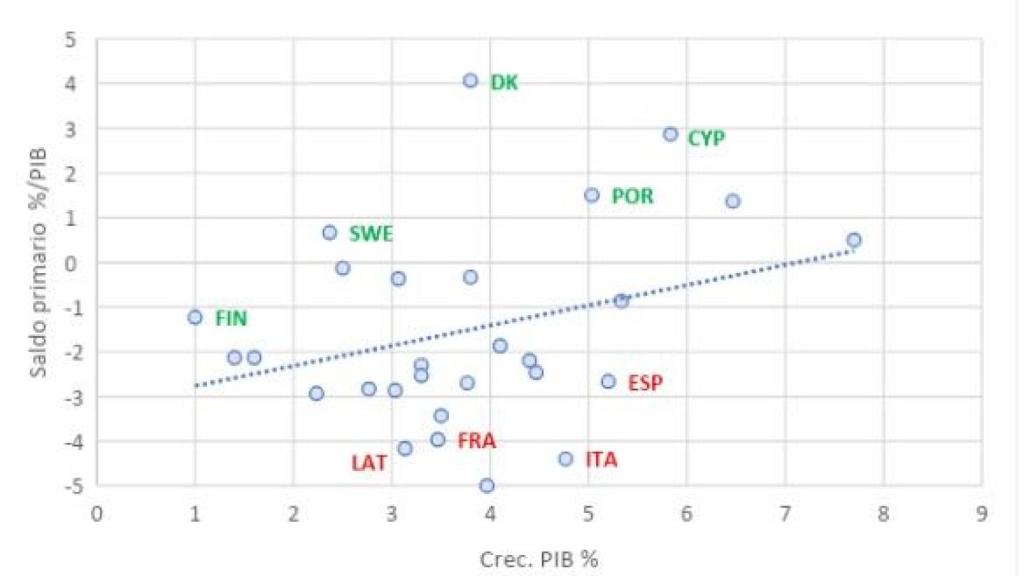 Fuente: elaboración propia @migsebastiang a partir de Eurostat