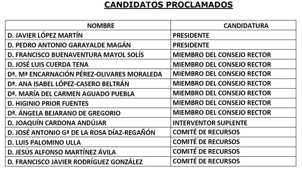 Candidatos al Consejo Rector de Eurocaja Rural