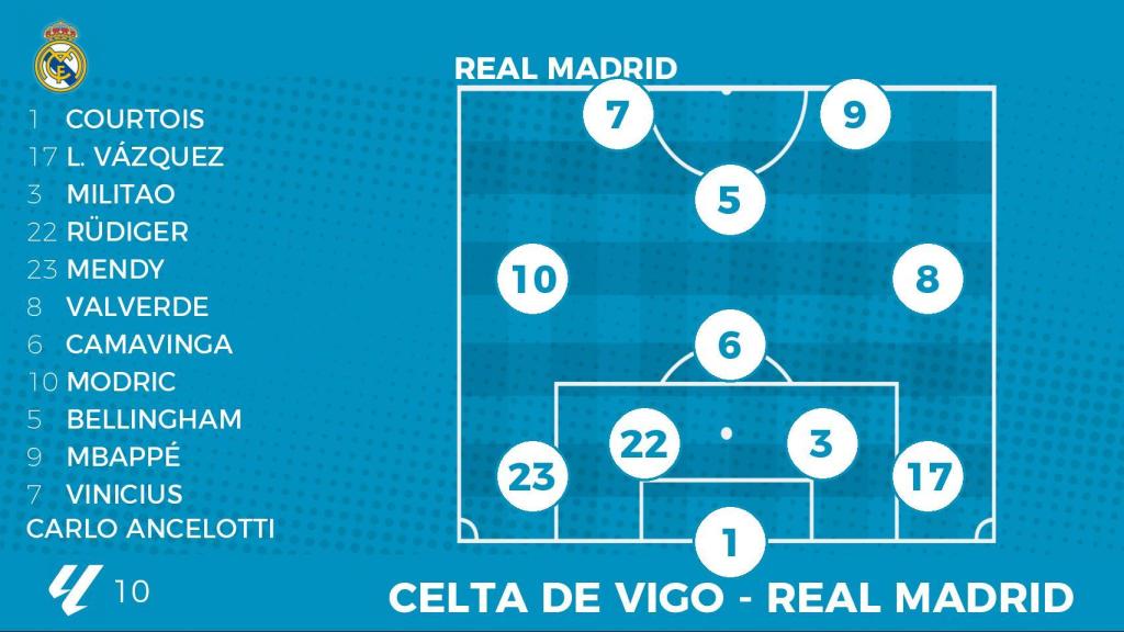 La posible alineación del Real Madrid para medirse al Celta de Vigo.