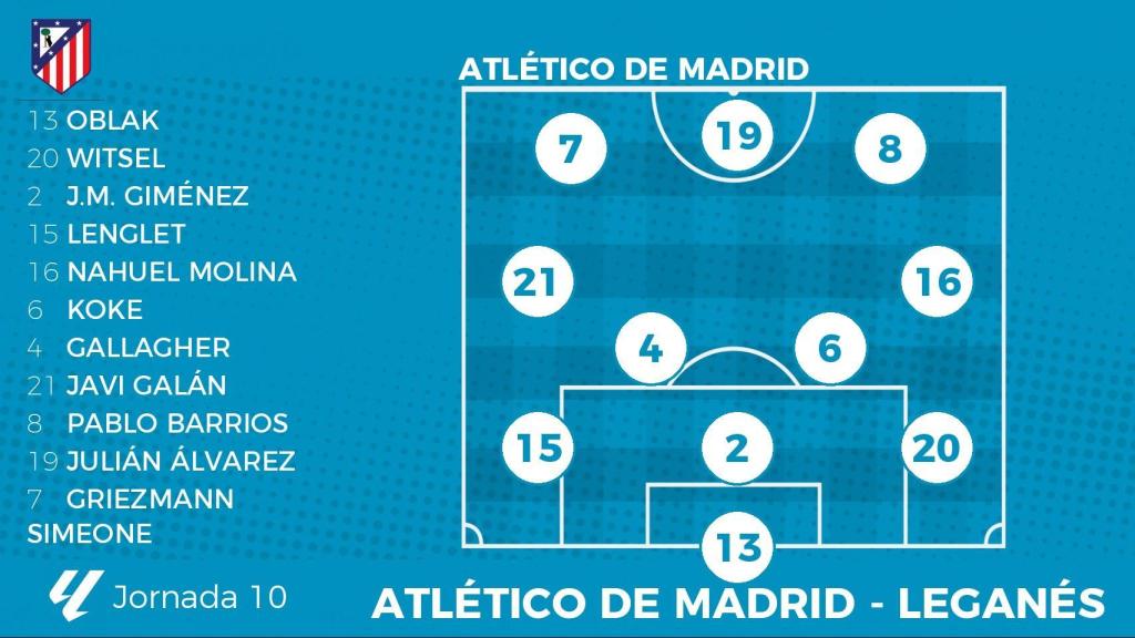 ATLETICO ALINEACIÓN