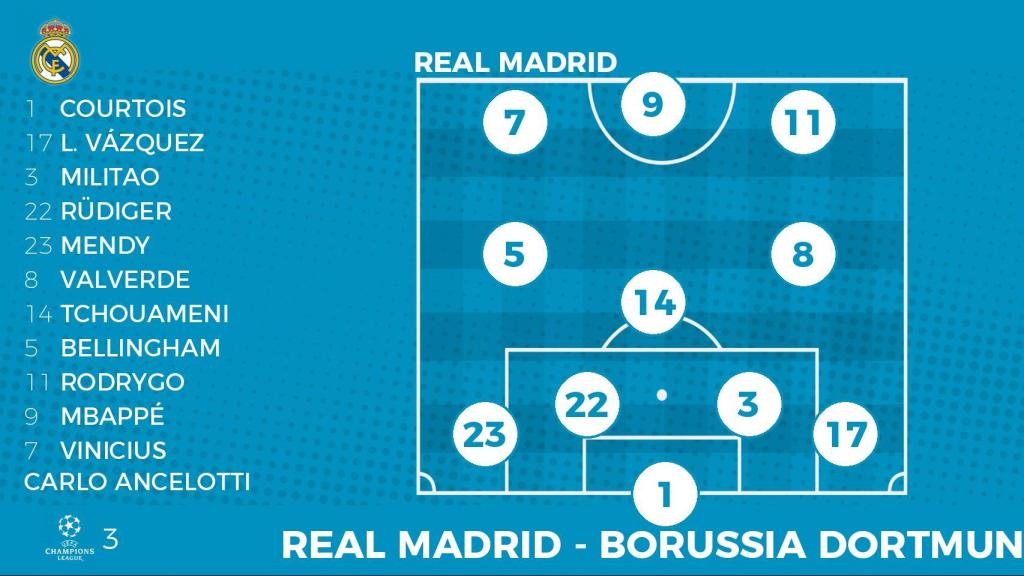 Alineación probable del Real Madrid contra el Dortmund.