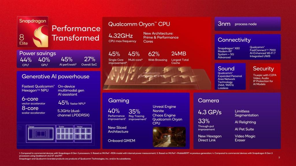 Resumen de las novedades del nuevo Snapdragon 8 Elite