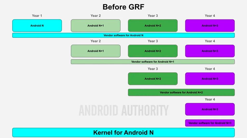 Diagrama de las actualizaciones antes de GRF