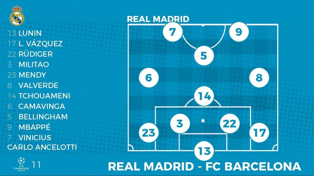 La alineación del Real Madrid ante el Barcelona en El Clásico.