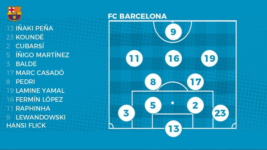 La alineación del Barça ante el Real Madrid en El Clásico.