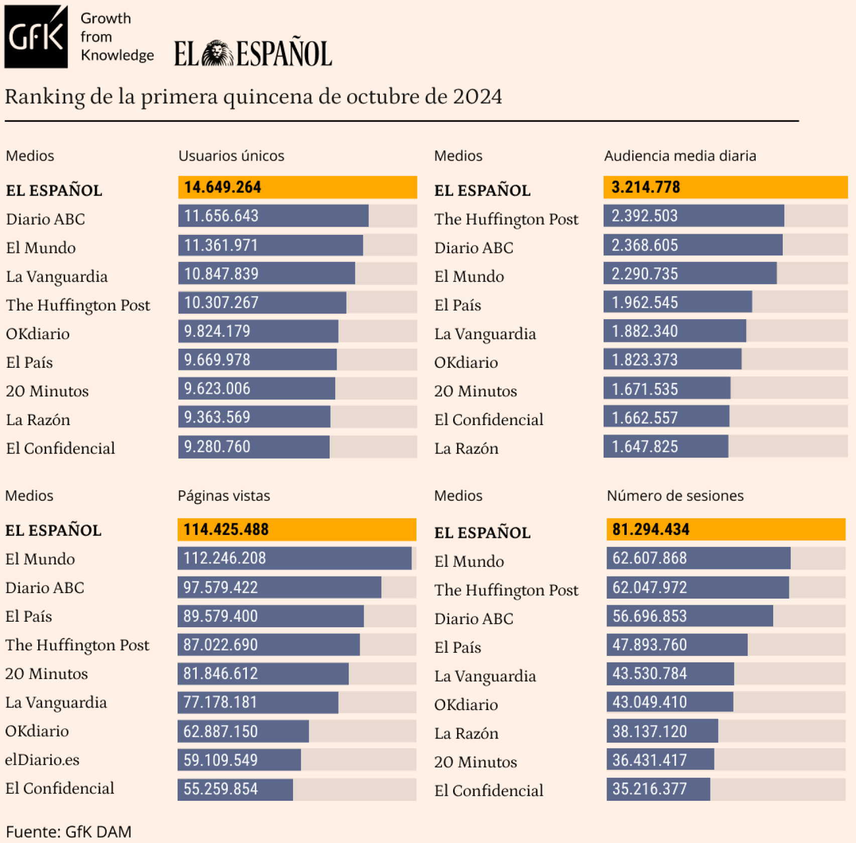 Tabla de datos personalizada con Marcas competencia de EL ESPAÑOL. Release de datos de septiembre de 2024.