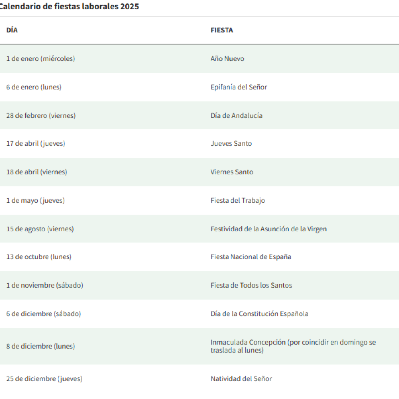 Calendario laboral de fiestas de 2025 en Andalucía