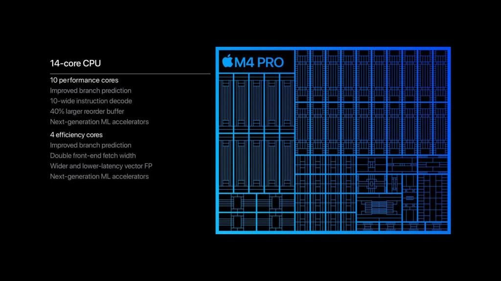 Esquema del M4 Pro.