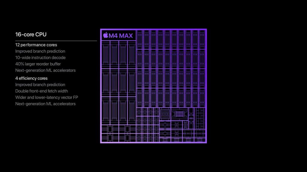 Esquema del M4 Max.