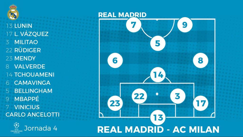 Alineación probable del Real Madrid contra el AC Milan