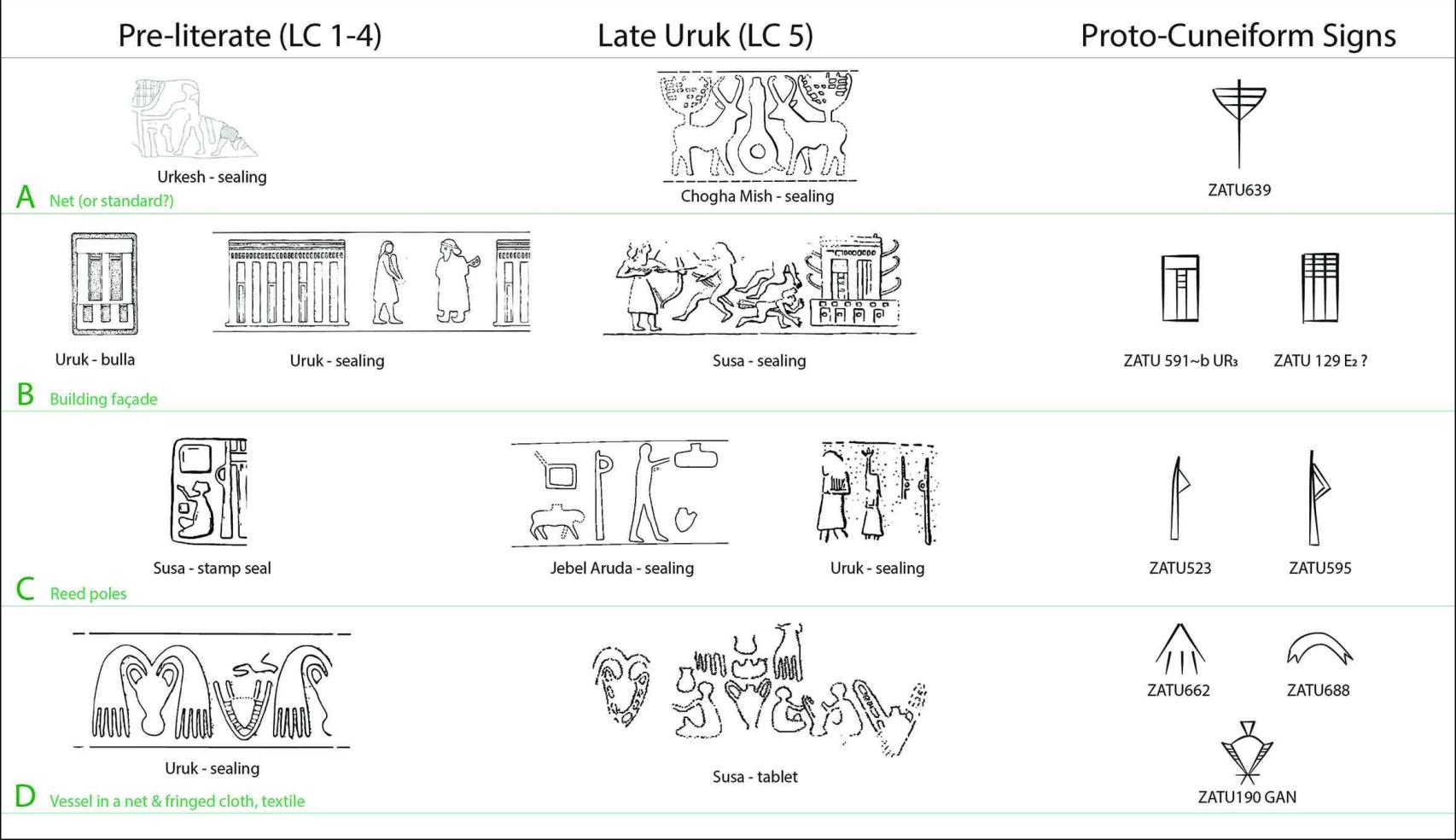 Diagramas de signos protocuneiformes y sus precursores a partir de sellos prealfabetizados.