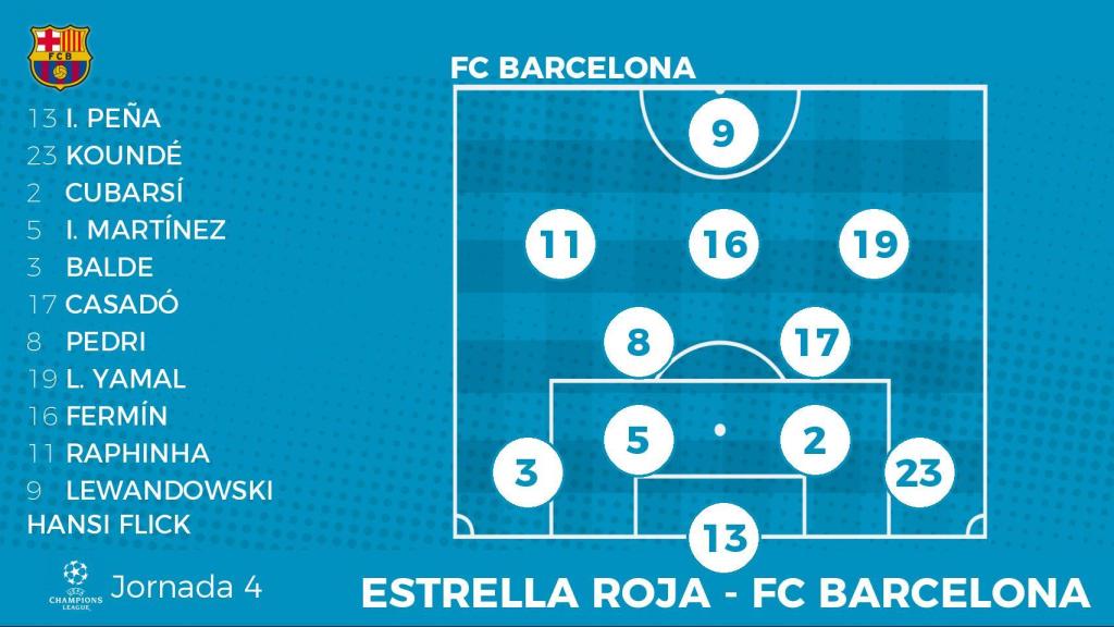 Alineación probable del FC Barcelona contra el Estrella Roja