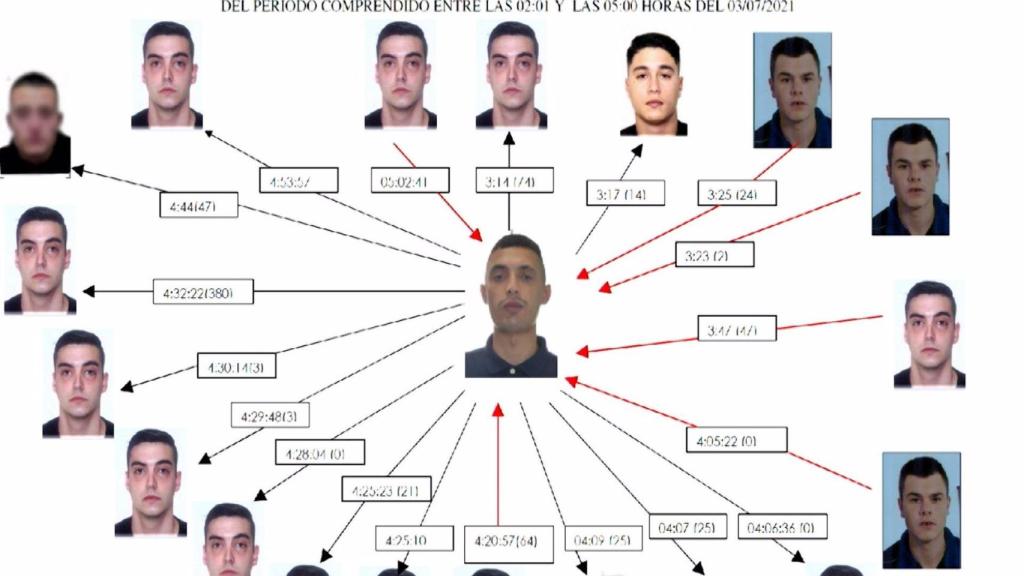 Imagen sobre el cruce de llamadas entre acusados por la paliza mortal a Samuel Luiz tras los hechos