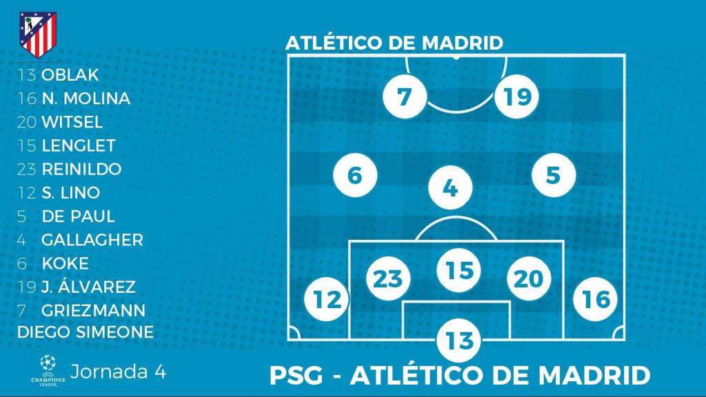 Alineación probable del Atlético de Madrid contra el PSG