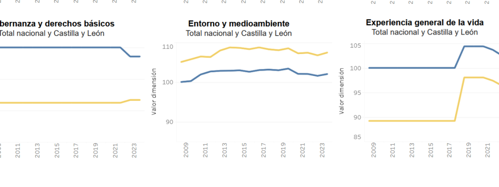 En amarillo los datos de CyL