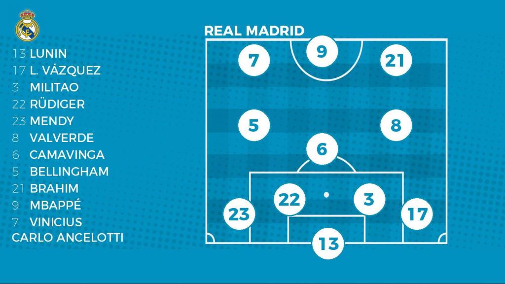 Alineación del Real Madrid ante Osasuna.