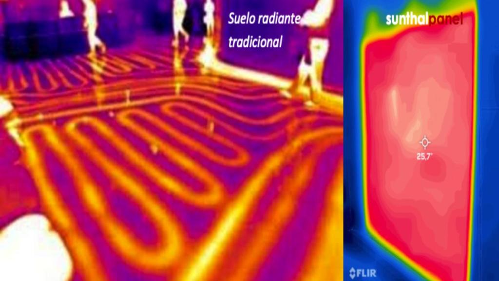 Diferencia de la distribución de temperatura de un suelo radiante y Sunthalpanel.