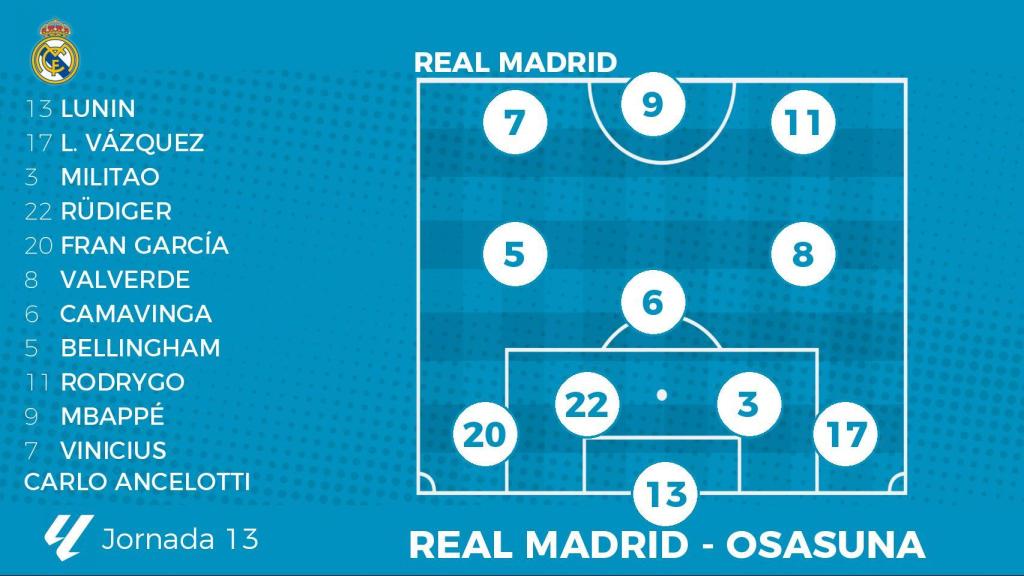 Alineación del Real Madrid contra Osasuna